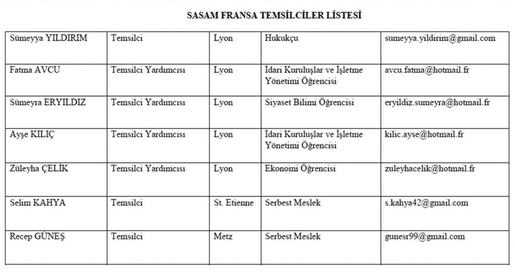 fransa temsilcilerimiz