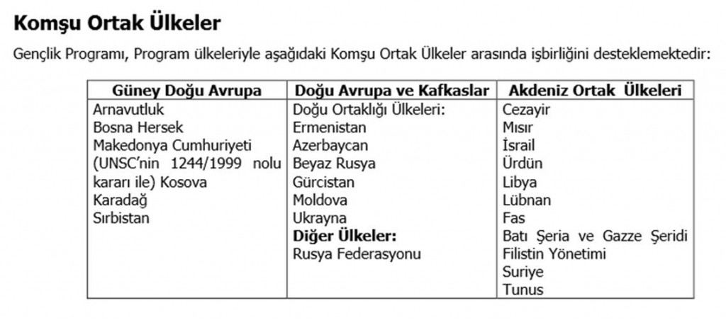 agh komsu ortak ulkeler
