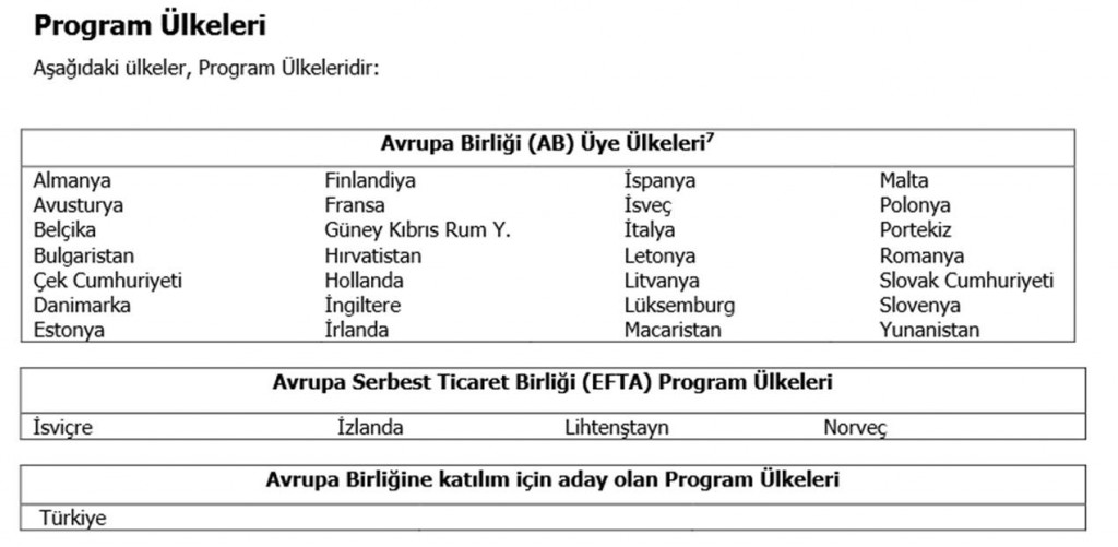 agh program ulkeler