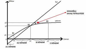 kocaoglu savas tetikleyicisi