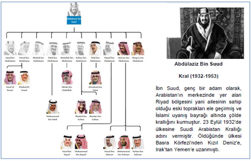 Kral_Abdulaziz_Bin_Suud