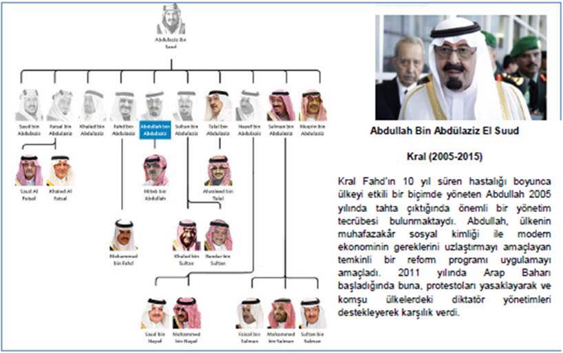 Kral_Abdullah_Bin_Abdulaziz_El_Suud