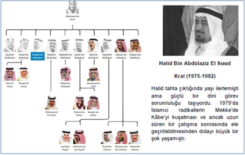 Kral_Halid_bin_Abdulaziz_El_Suud