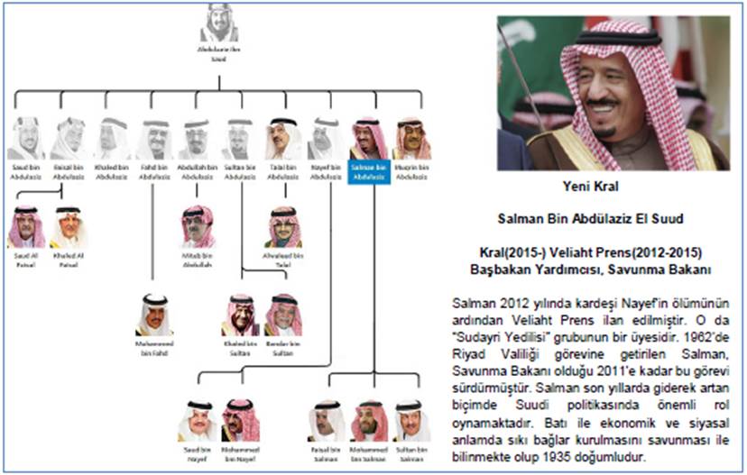 Kral_Salman_Bin_Abdulaziz