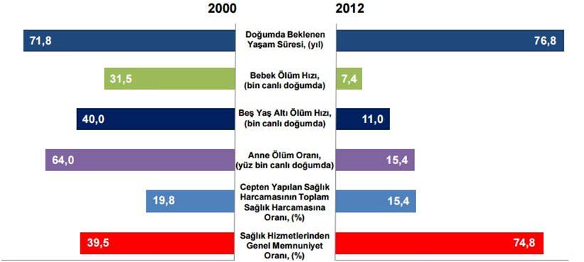 nufus-projeksiyonlari-2014