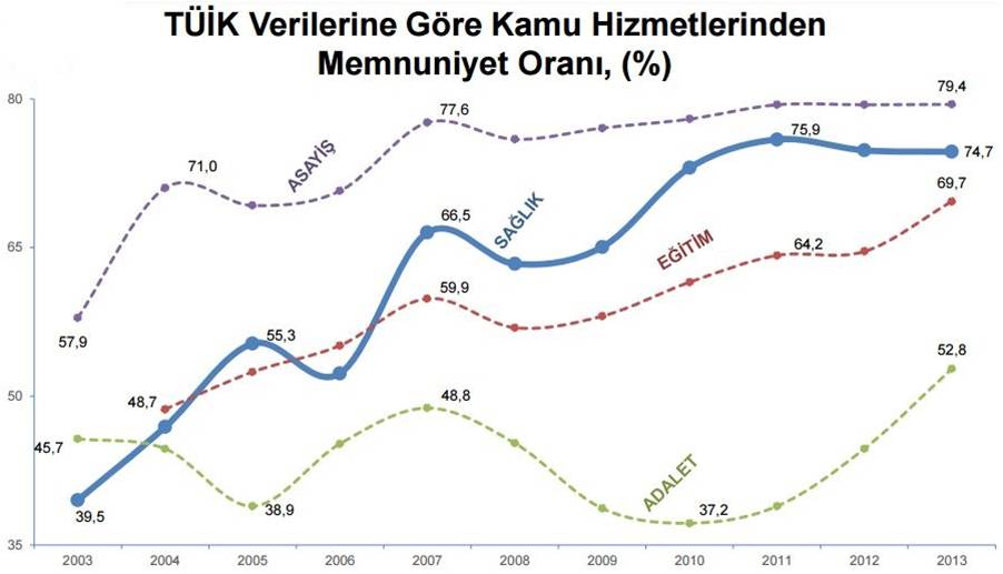 kamu-hizmetlerinden-memnuniyet-orani