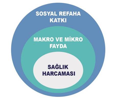 saglik-harcamalarinin-etkisi