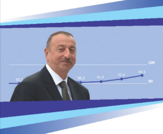 Azerbaycan Kamuoyu Yoklamalarında Cumhurbaşkanı Algısı ve Halkla İlişkileri