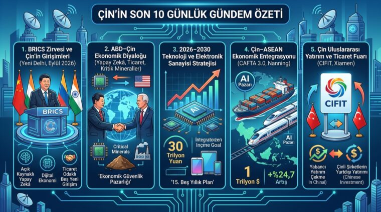 ÇİN MEDYASINDA ÖNE ÇIKAN BAŞLIKLAR